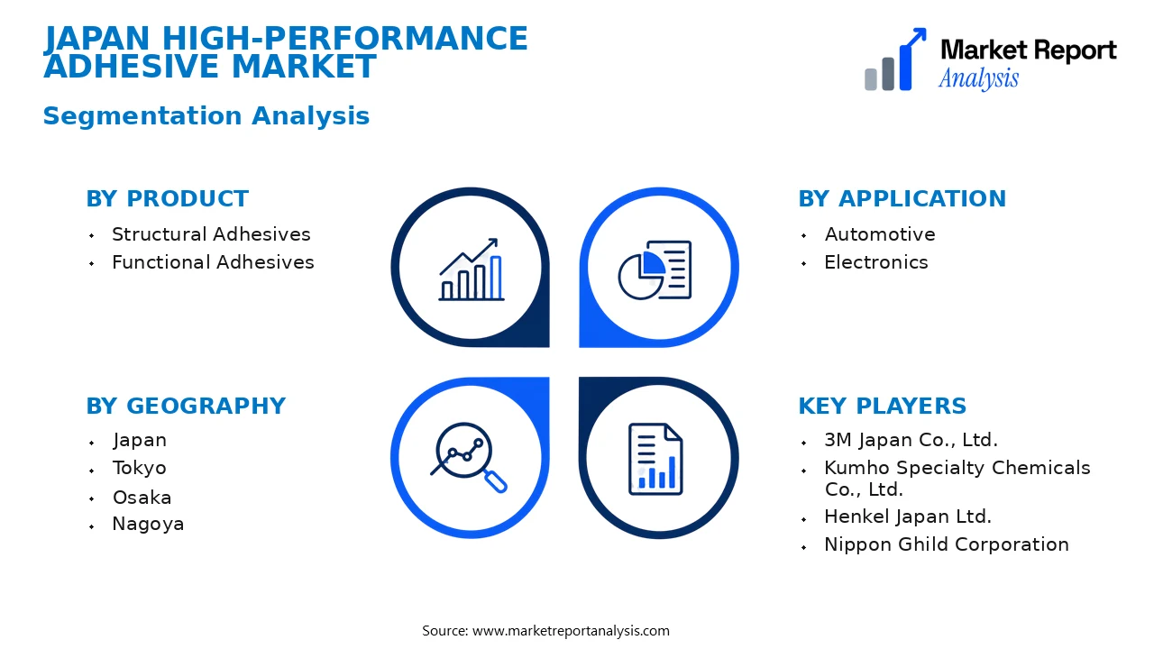 Japan High-performance Adhesive Market Segments and Segmentation Analysis Japan High-performance Adhesive Market Segments and Segmentation Analysis