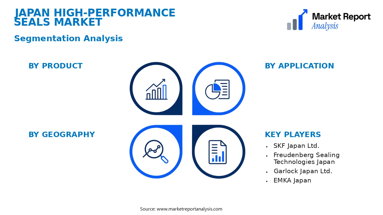 Japan High-Performance Seals Market Segments and Segmentation Analysis Japan High-Performance Seals Market Segments and Segmentation Analysis