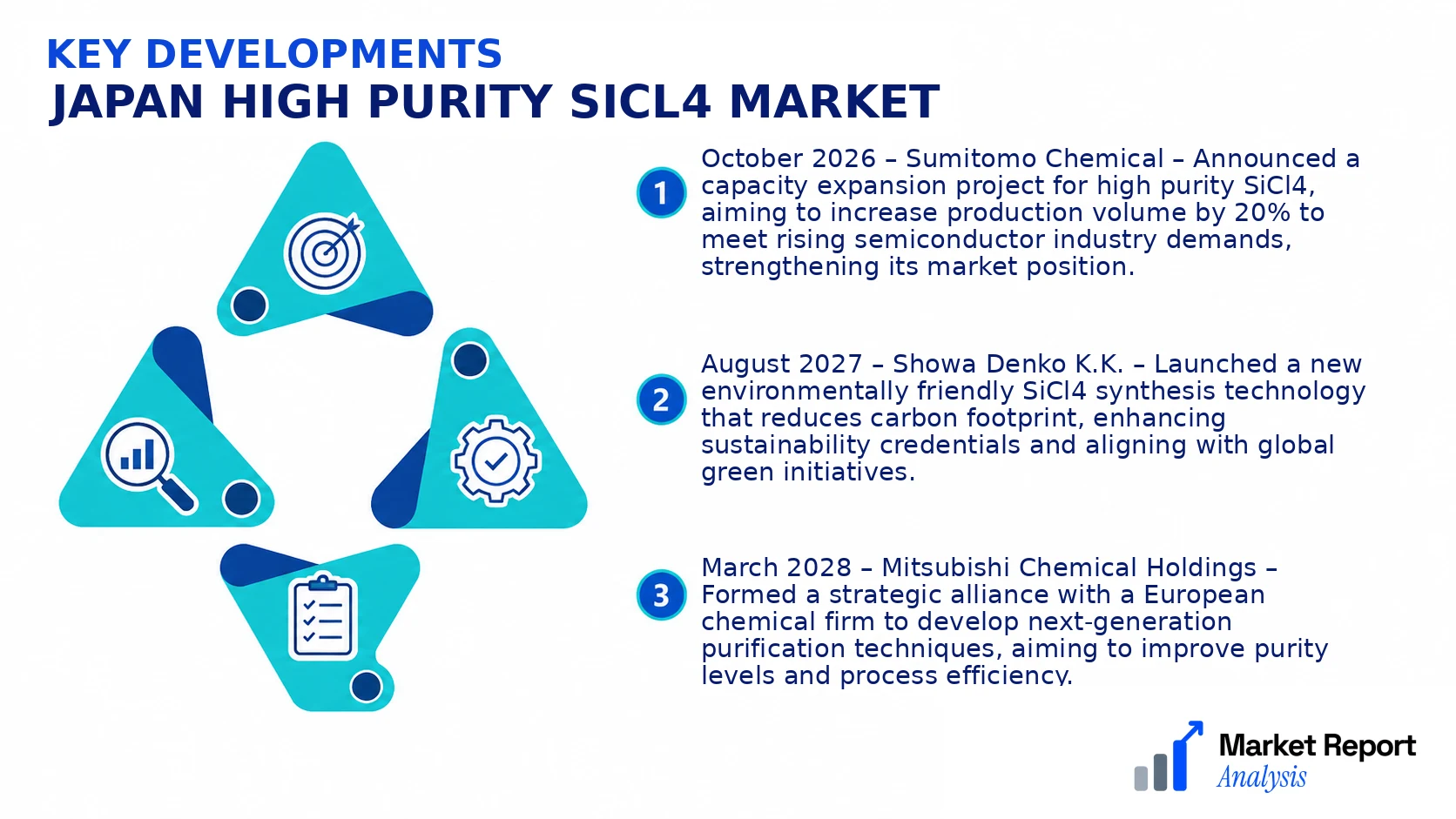 Japan High Purity SiCl4 Market Key Developments and Strategic Business Developments