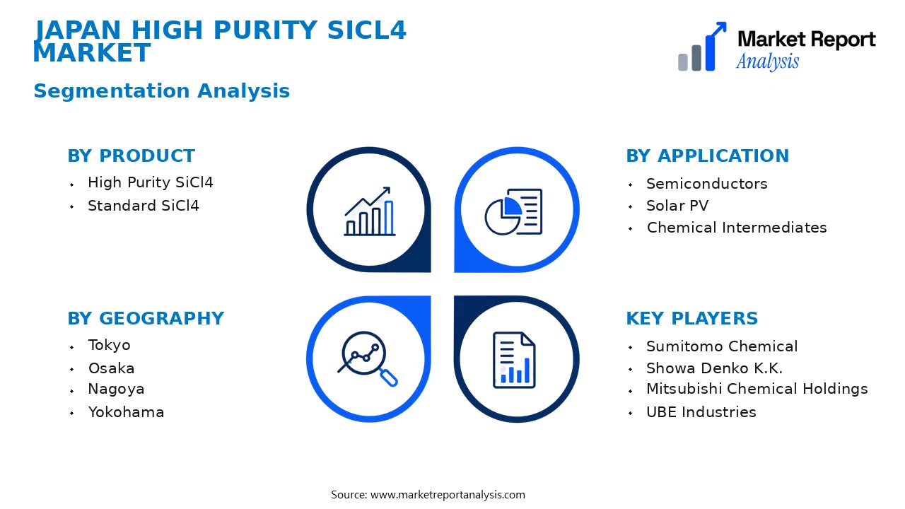 Japan High Purity SiCl4 Market Segments and Segmentation Analysis