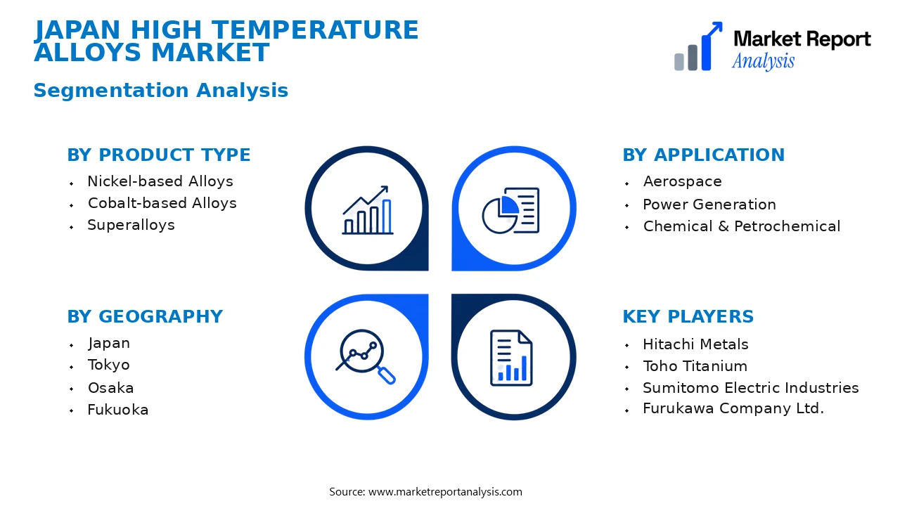 Japan High Temperature Alloys Market Segments and Segmentation Analysis Japan High Temperature Alloys Market Segments and Segmentation Analysis