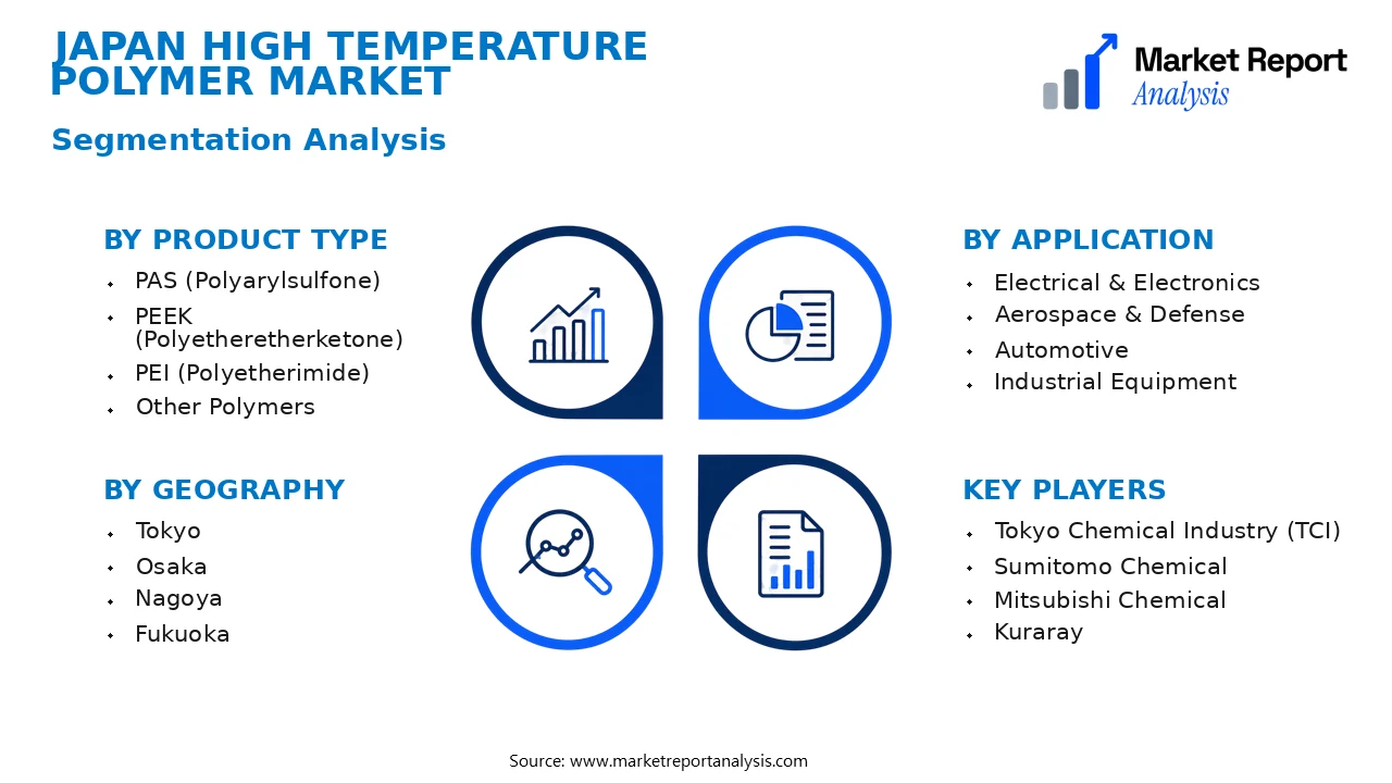Japan High Temperature Polymer Market Segments and Segmentation Analysis