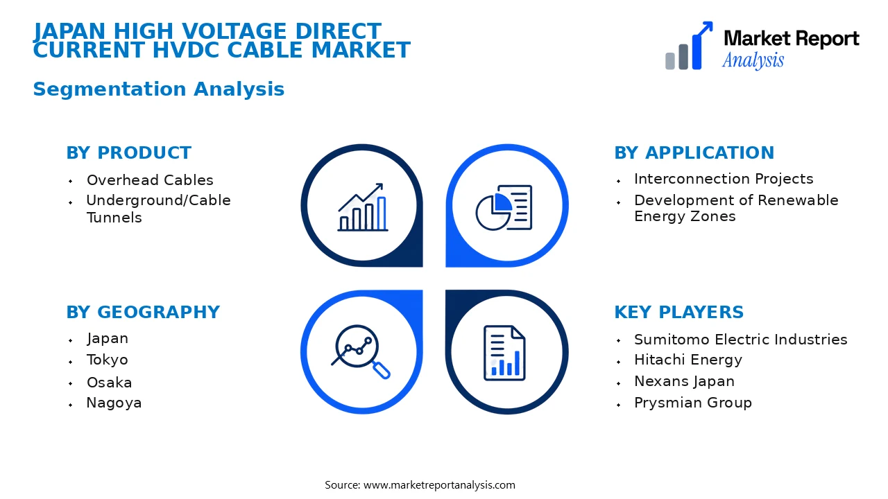 Japan High Voltage Direct Current HVDC Cable Market Segments and Segmentation Analysis Japan High Voltage Direct Current HVDC Cable Market Segments and Segmentation Analysis