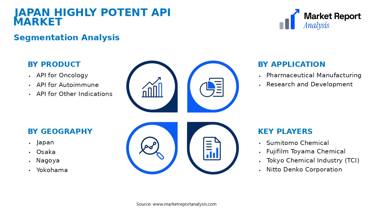 Japan Highly Potent API Market Segments and Segmentation Analysis