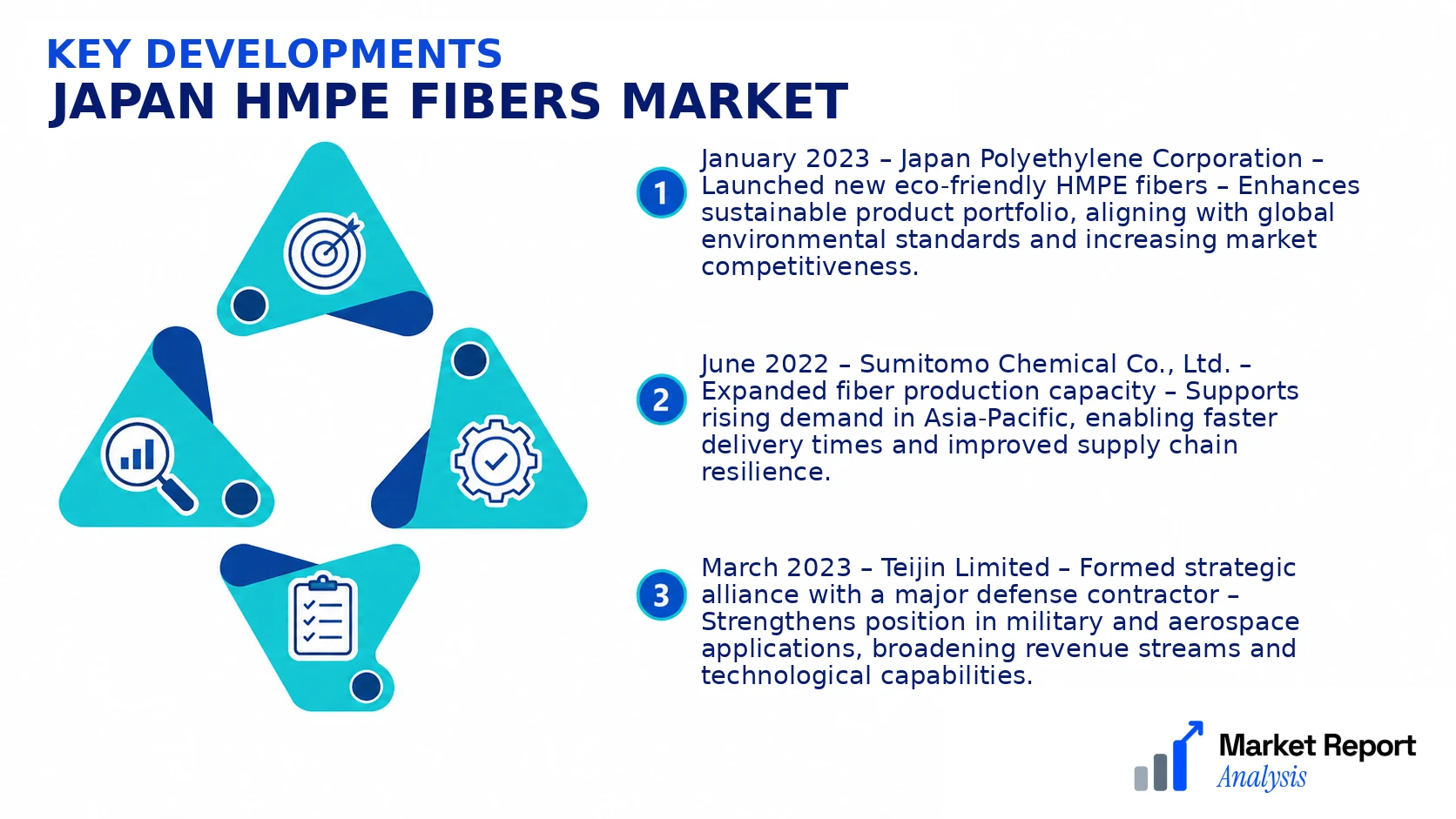 Japan HMPE Fibers Market Key Developments and Strategic Business Developments Japan HMPE Fibers Market Key Developments and Strategic Business Developments