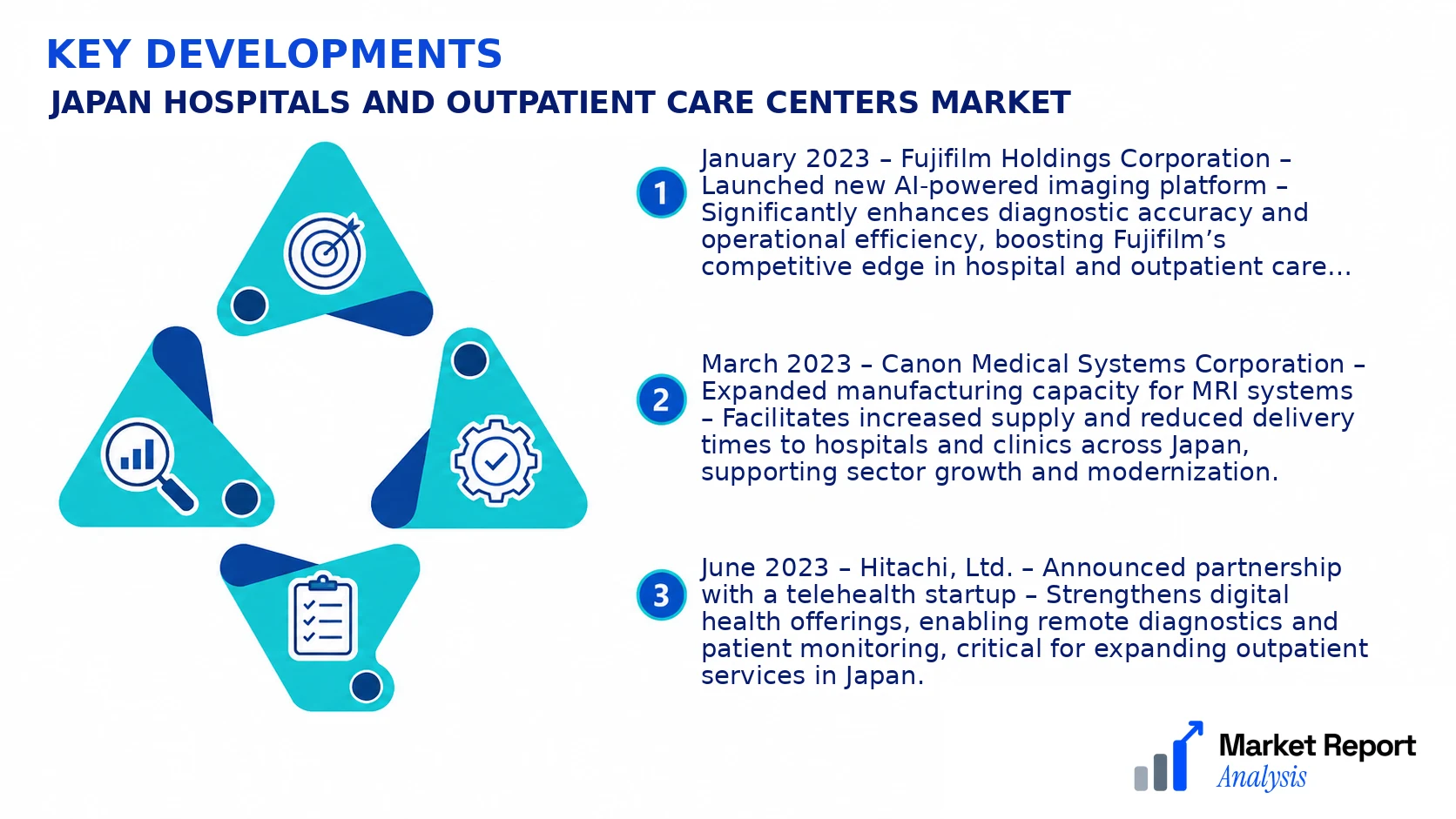 Japan Hospitals and Outpatient Care Centers Market Key Developments and Strategic Business Developments Japan Hospitals and Outpatient Care Centers Market Key Developments and Strategic Business Developments