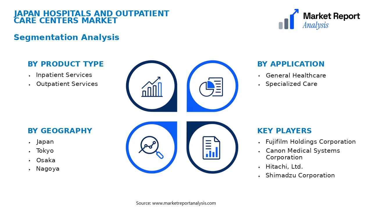 Japan Hospitals and Outpatient Care Centers Market Segments and Segmentation Analysis