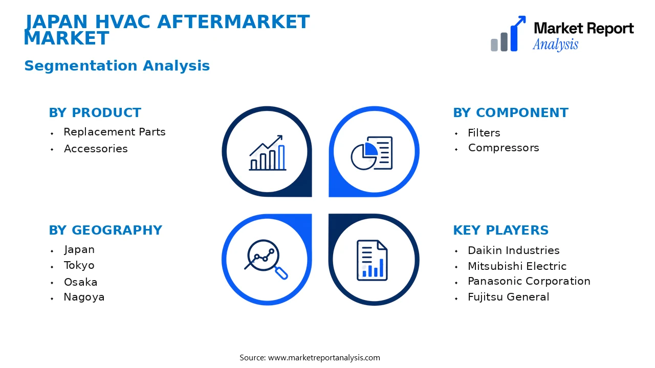 Japan HVAC Aftermarket Market Segments and Segmentation Analysis