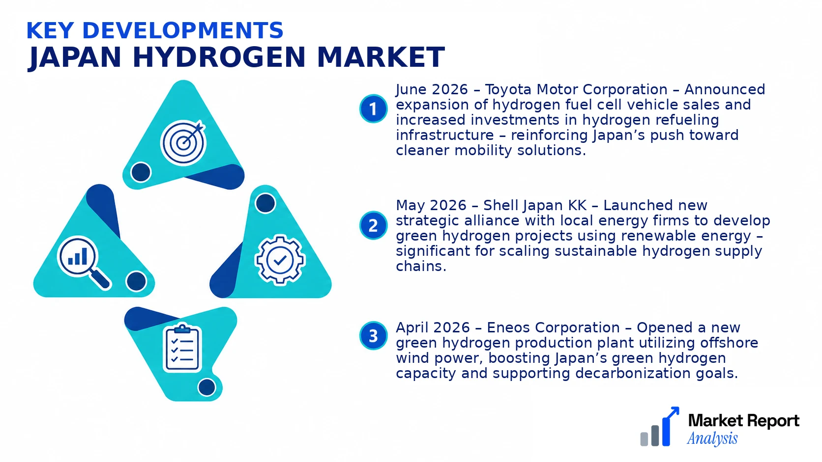 Japan Hydrogen Market Key Developments and Strategic Business Developments