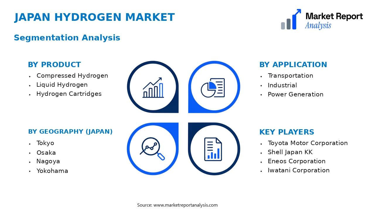 Japan Hydrogen Market Segments and Segmentation Analysis