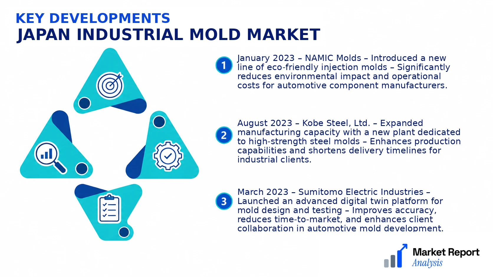 Japan Industrial Mold Market Key Developments and Strategic Business Developments Japan Industrial Mold Market Key Developments and Strategic Business Developments