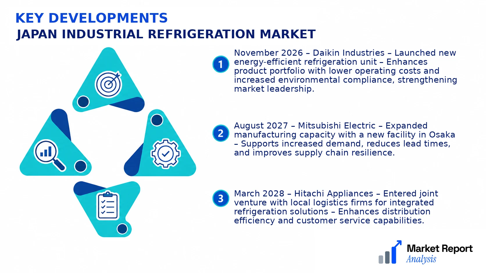 Japan Industrial Refrigeration Market Key Developments and Strategic Business Developments