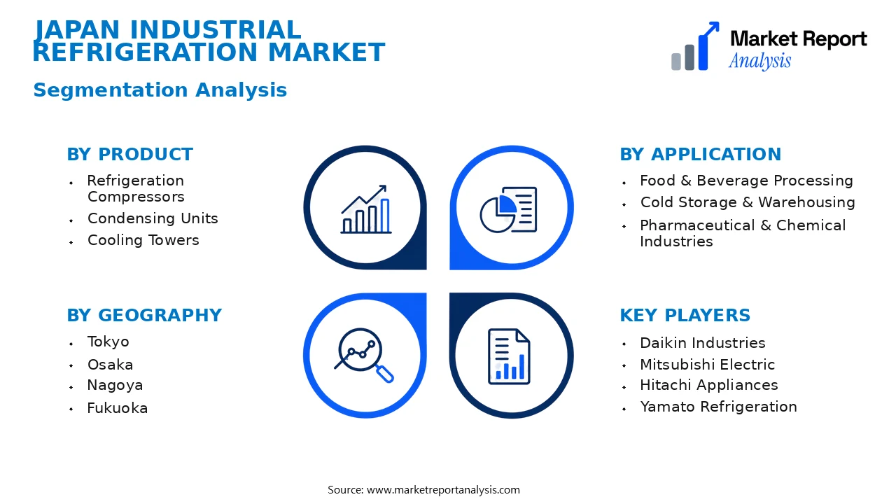 Japan Industrial Refrigeration Market Segments and Segmentation Analysis