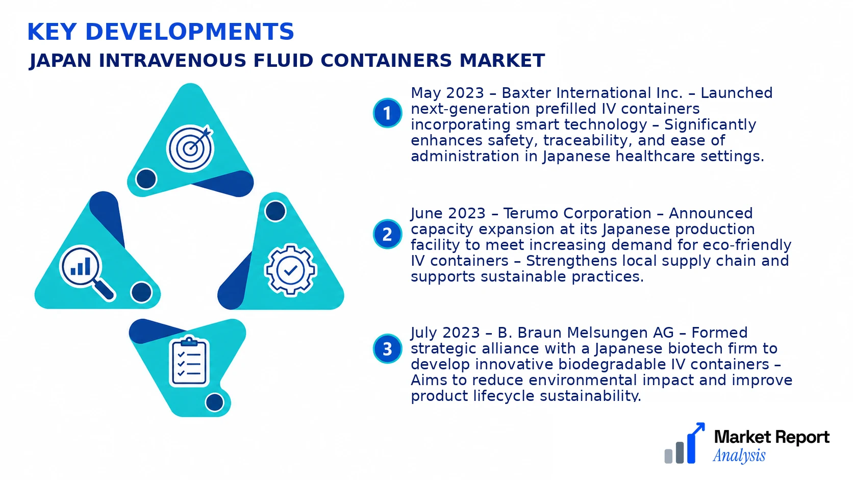 Japan Intravenous Fluid Containers Market Key Developments and Strategic Business Developments Japan Intravenous Fluid Containers Market Key Developments and Strategic Business Developments