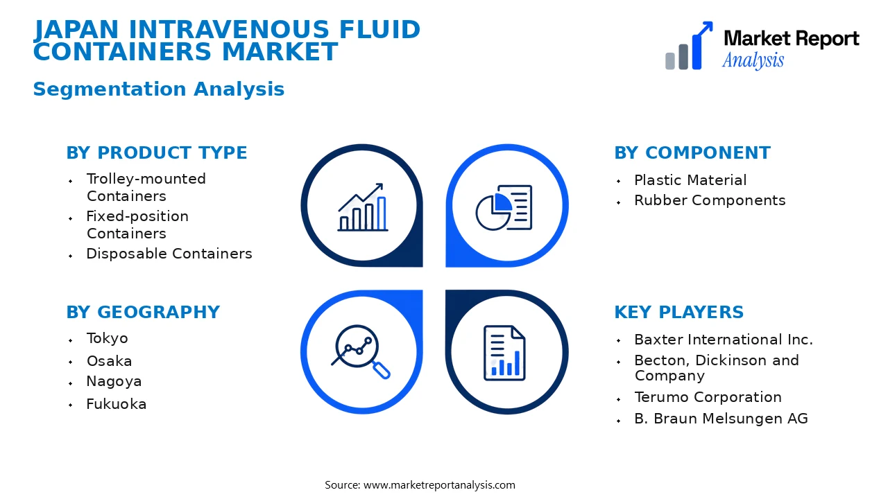 Japan Intravenous Fluid Containers Market Segments and Segmentation Analysis