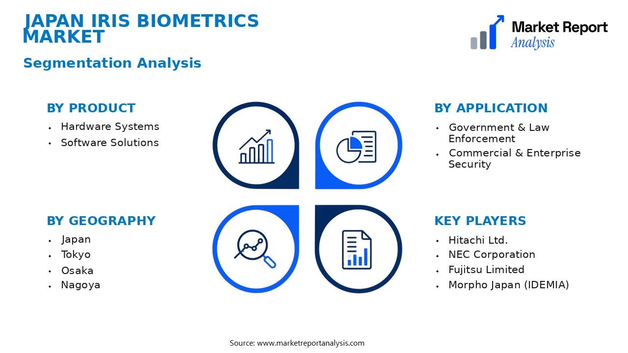 Japan Iris Biometrics Market Segments and Segmentation Analysis