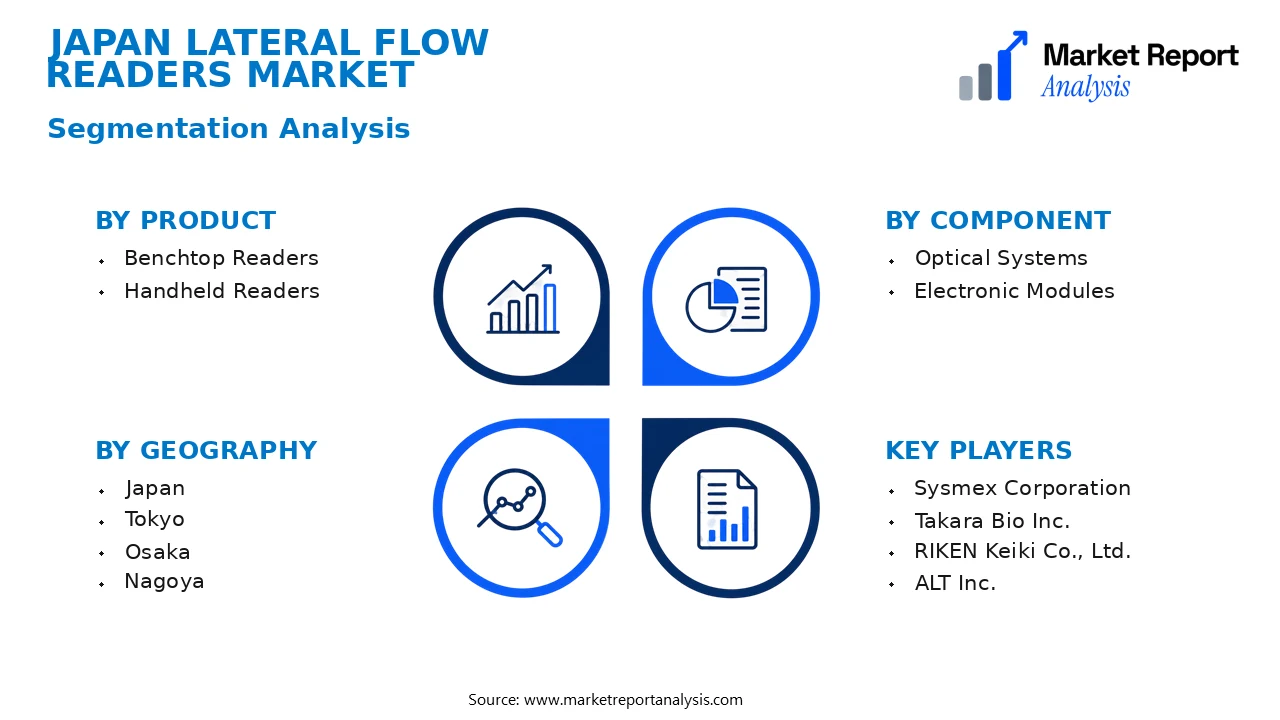 Japan Lateral Flow Readers Market Segments and Segmentation Analysis