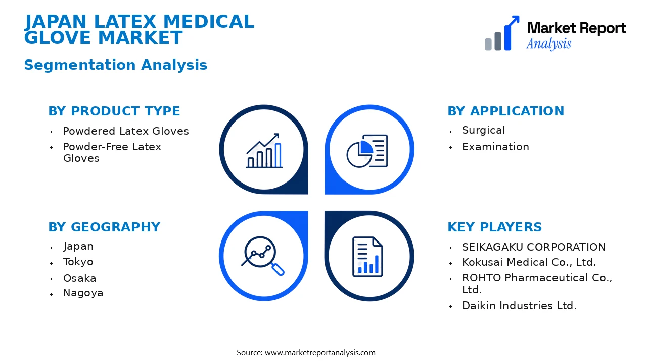 Japan Latex Medical Glove Market Segments and Segmentation Analysis