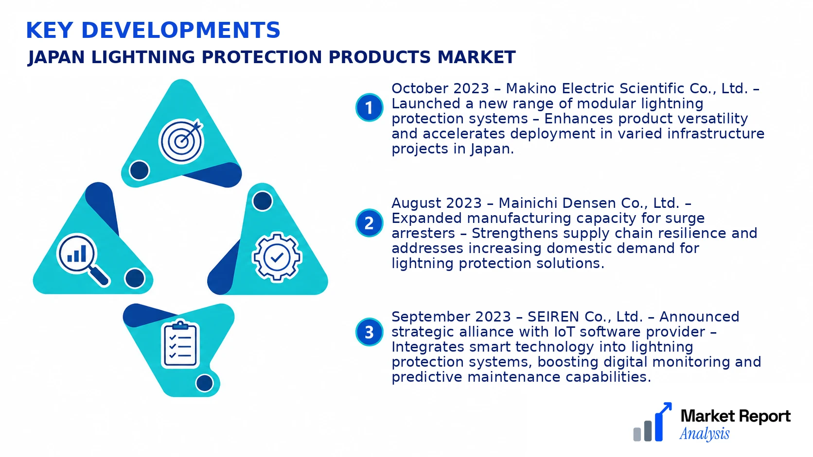 Japan Lightning Protection Products Market Key Developments and Strategic Business Developments