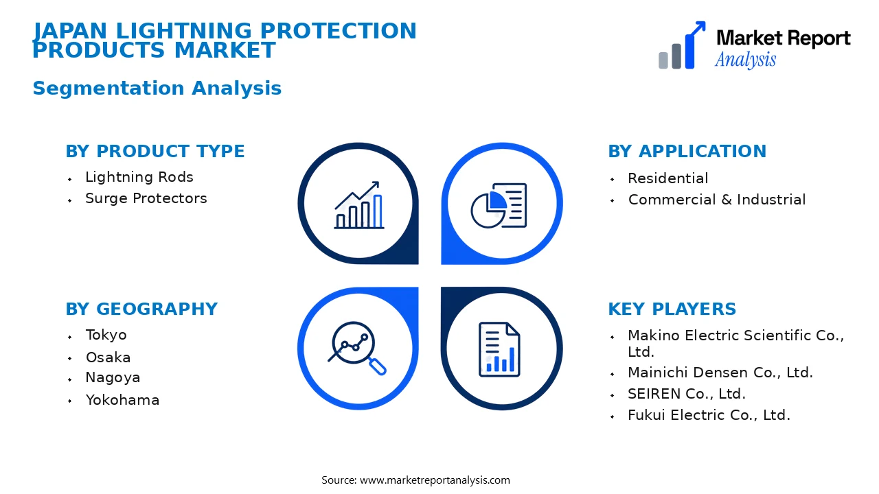 Japan Lightning Protection Products Market Segments and Segmentation Analysis