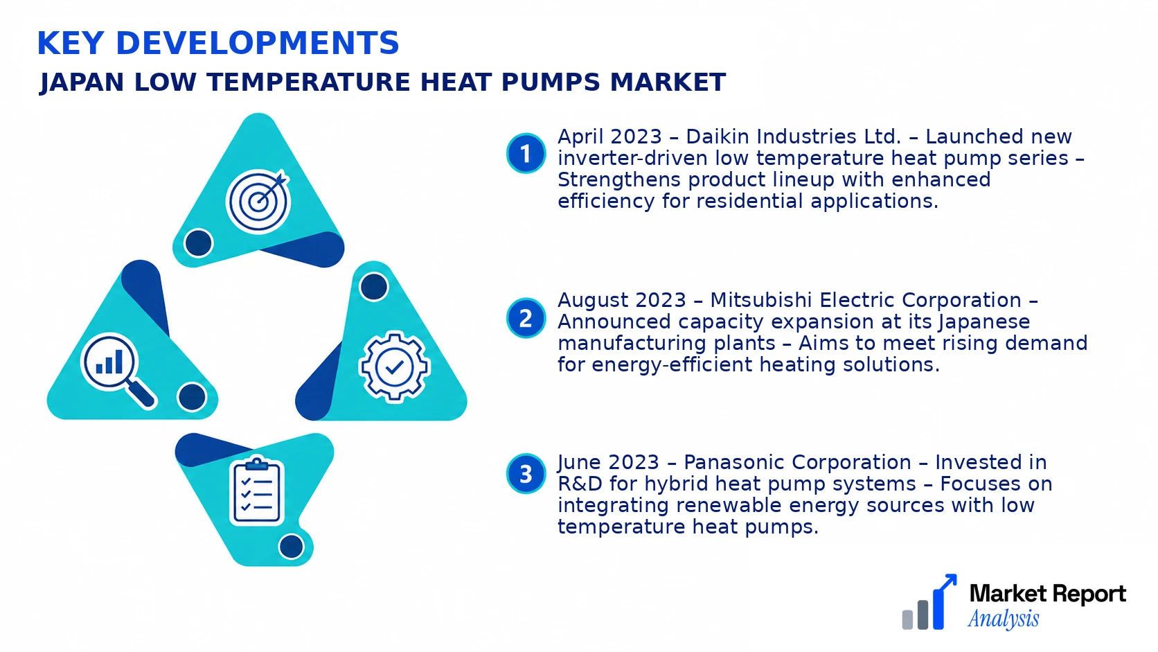 Japan Low Temperature Heat Pumps Market Key Developments and Strategic Business Developments Japan Low Temperature Heat Pumps Market Key Developments and Strategic Business Developments