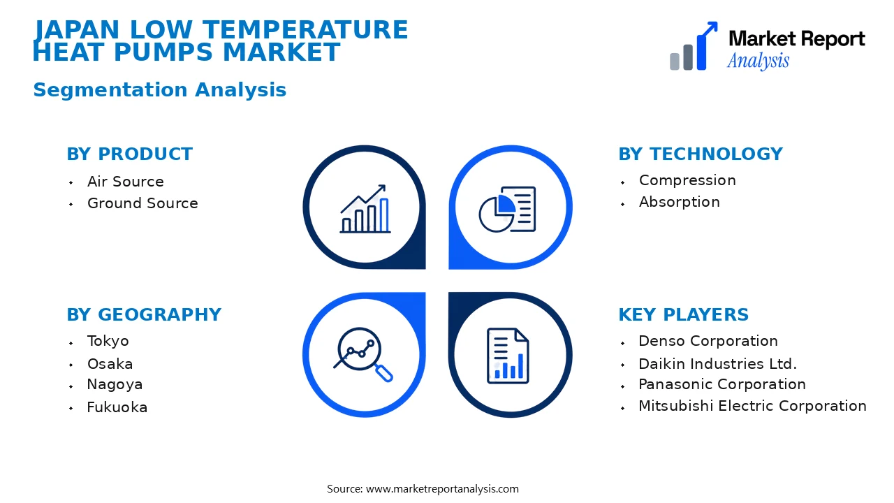 Japan Low Temperature Heat Pumps Market Segments and Segmentation Analysis