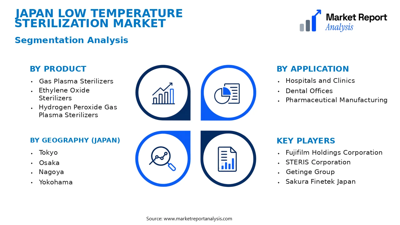 Japan Low Temperature Sterilization Market Segments and Segmentation Analysis Japan Low Temperature Sterilization Market Segments and Segmentation Analysis