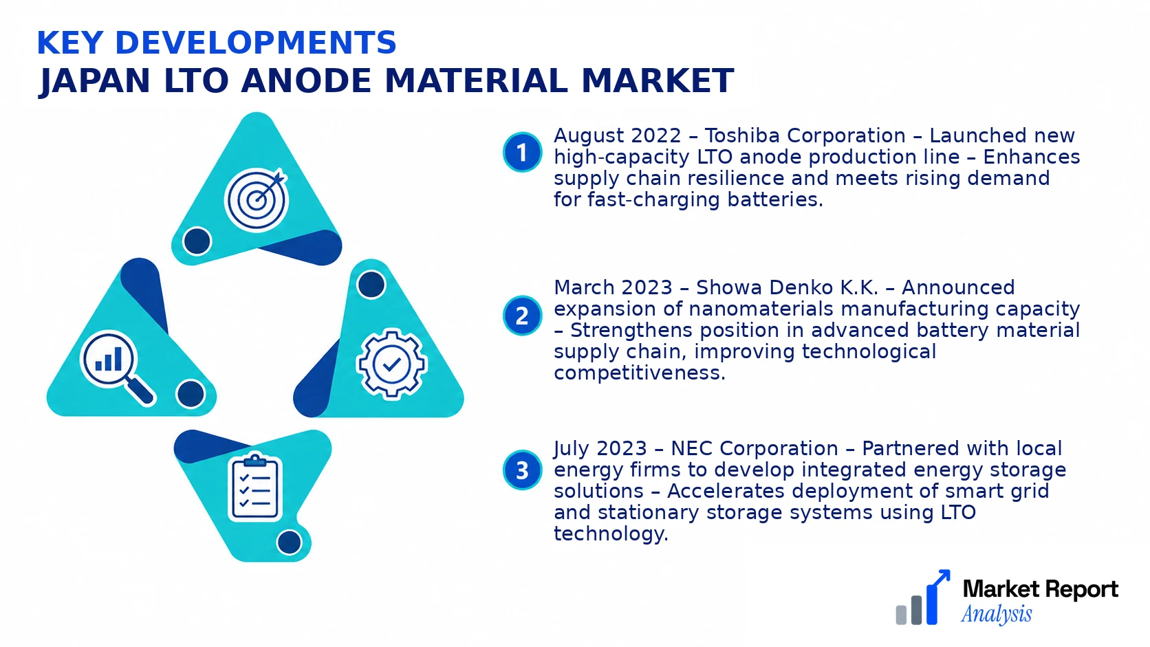 Japan Lto Anode Material Market Key Developments and Strategic Business Developments Japan Lto Anode Material Market Key Developments and Strategic Business Developments