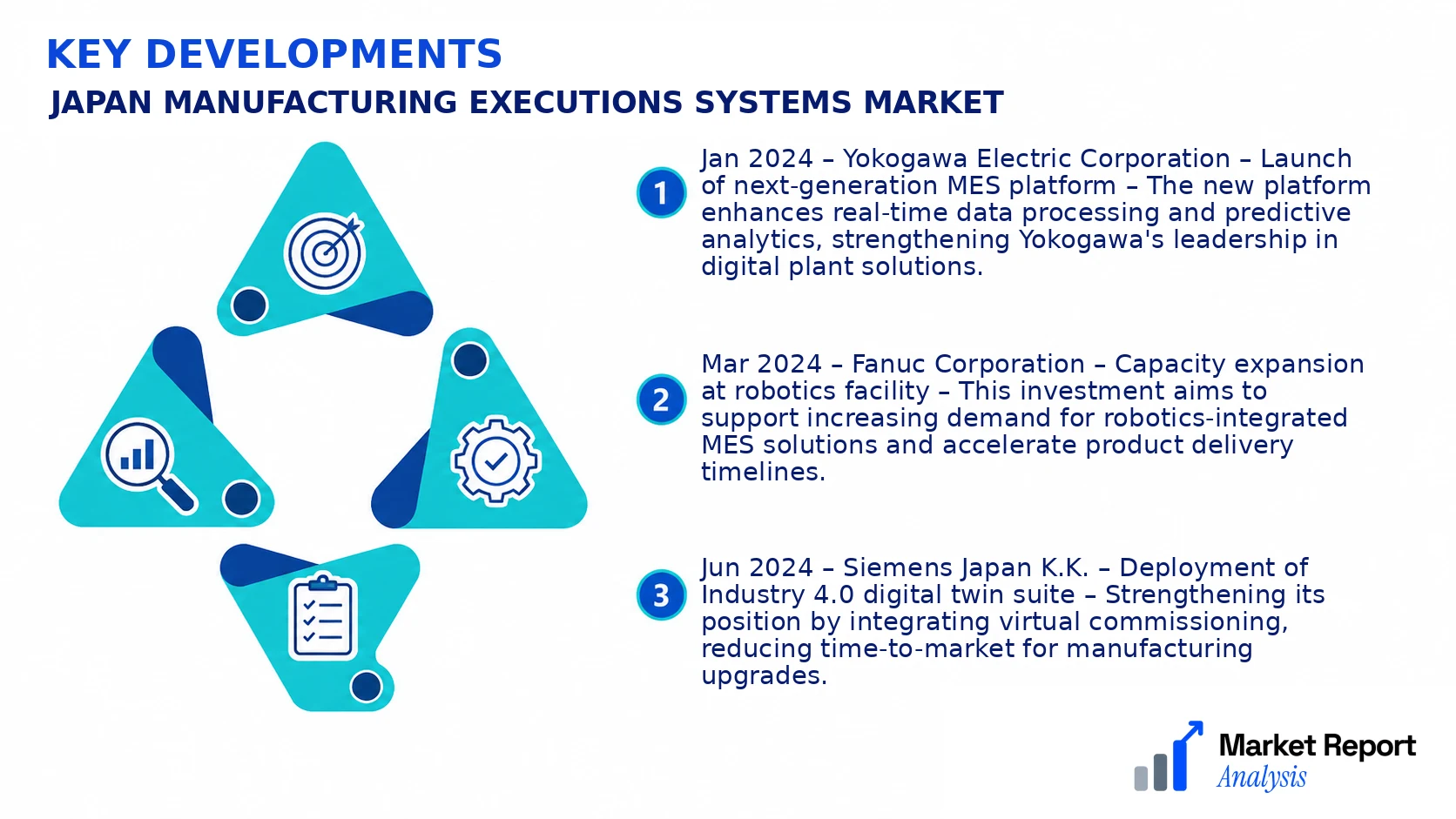 Japan Manufacturing Executions Systems Market Key Developments and Strategic Business Developments Japan Manufacturing Executions Systems Market Key Developments and Strategic Business Developments