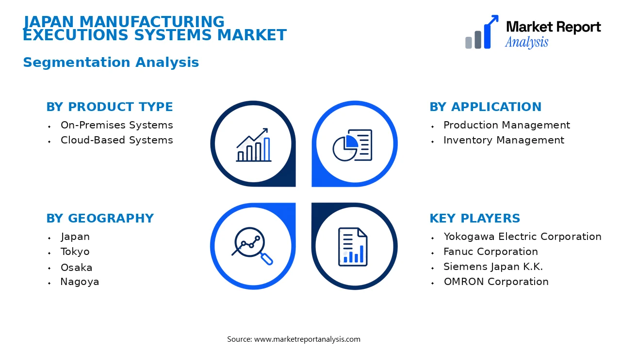 Japan Manufacturing Executions Systems Market Segments and Segmentation Analysis Japan Manufacturing Executions Systems Market Segments and Segmentation Analysis