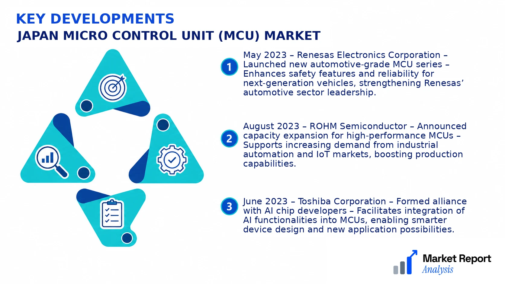 Japan Micro Control Unit (MCU) Market Key Developments and Strategic Business Developments Japan Micro Control Unit (MCU) Market Key Developments and Strategic Business Developments