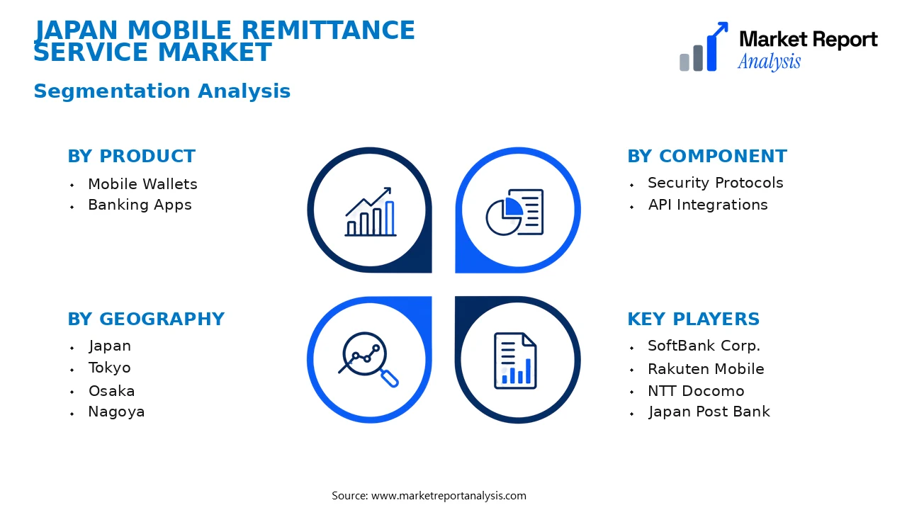 Japan Mobile Remittance Service Market Segments and Segmentation Analysis Japan Mobile Remittance Service Market Segments and Segmentation Analysis