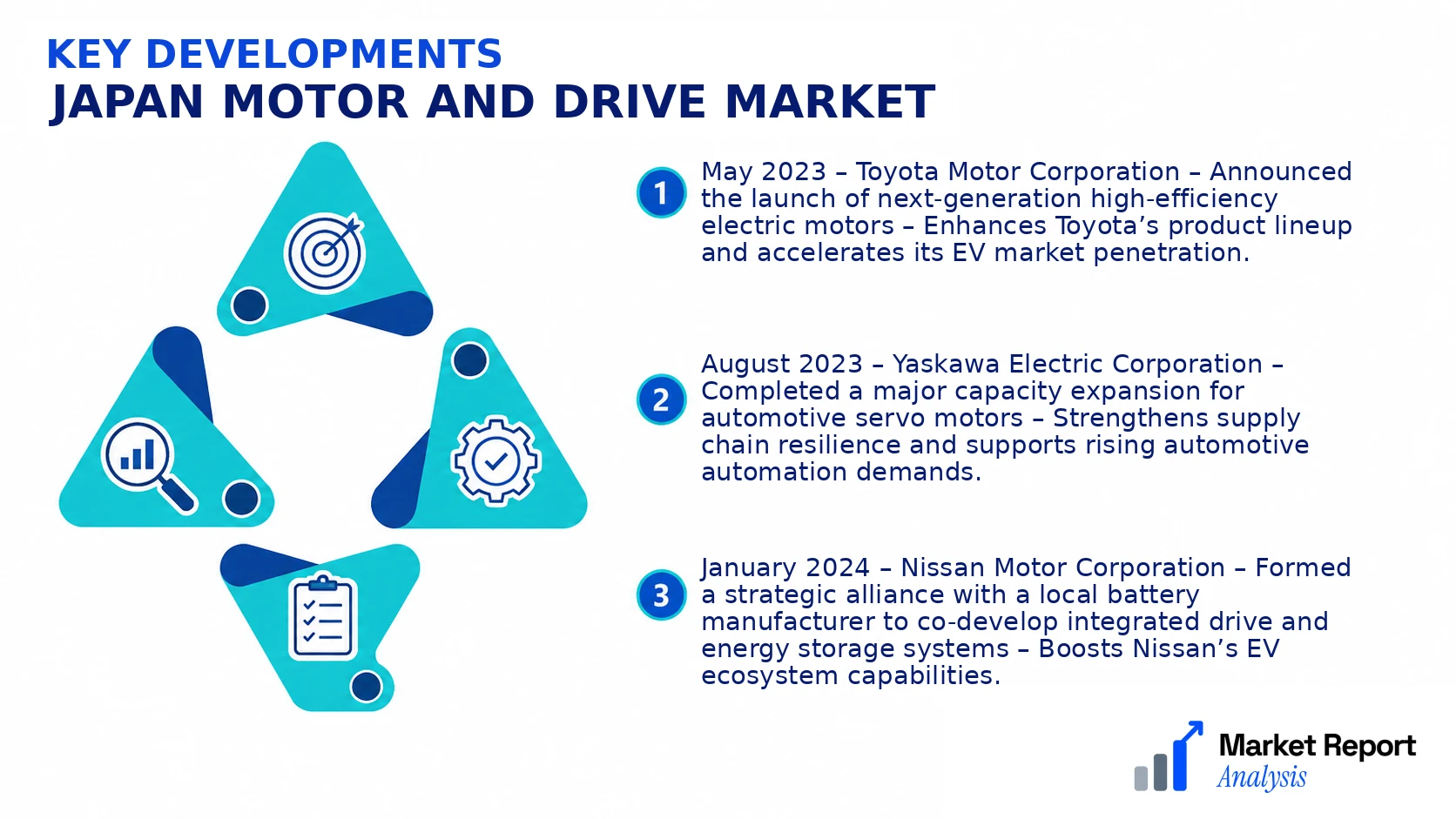 Japan Motor and Drive Market Key Developments and Strategic Business Developments