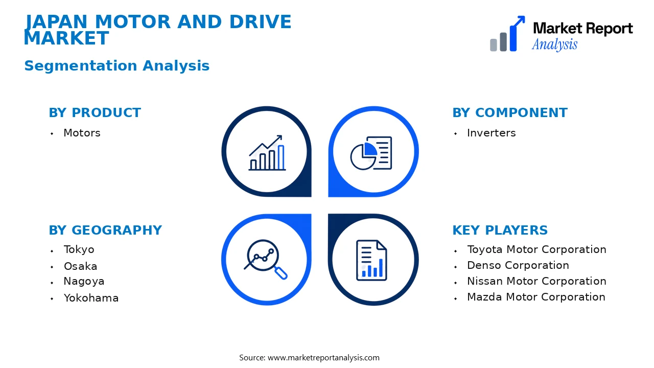 Japan Motor and Drive Market Segments and Segmentation Analysis Japan Motor and Drive Market Segments and Segmentation Analysis