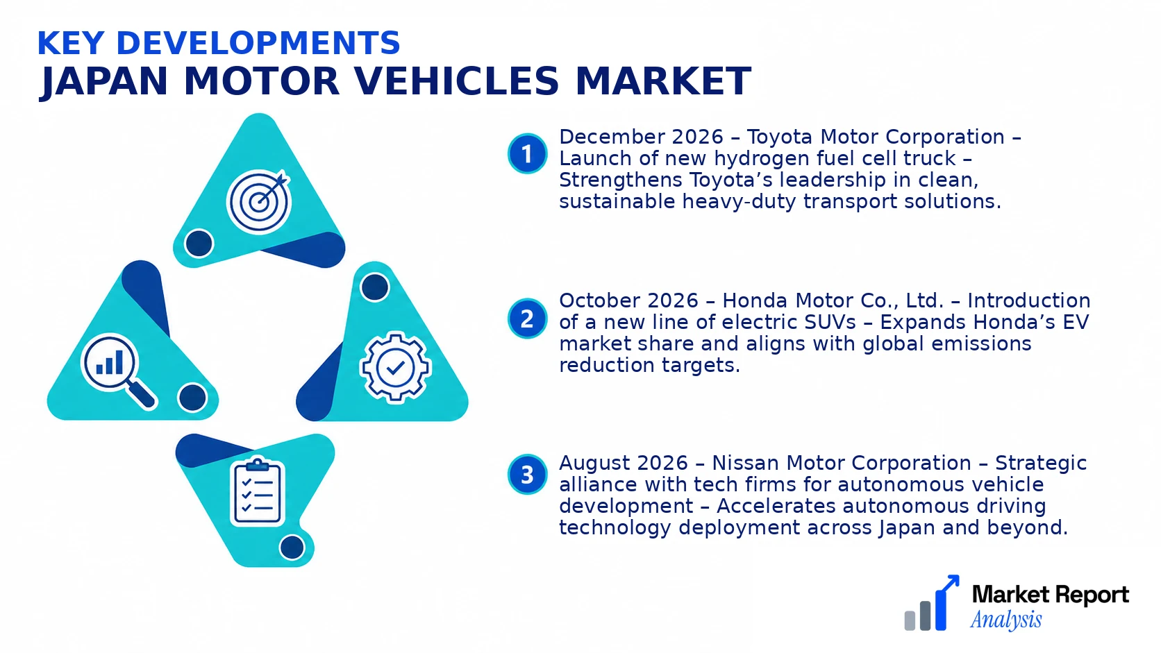 Japan Motor Vehicles Market Key Developments and Strategic Business Developments