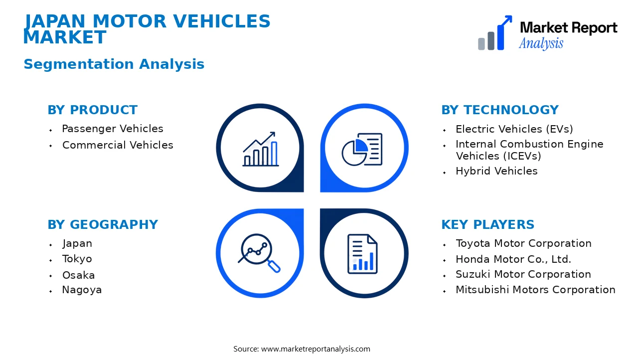 Japan Motor Vehicles Market Segments and Segmentation Analysis Japan Motor Vehicles Market Segments and Segmentation Analysis