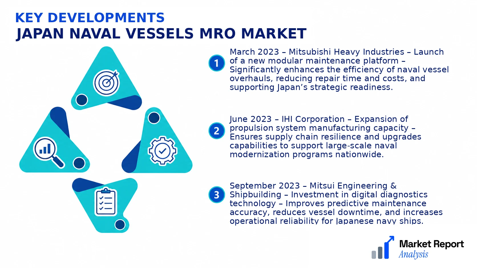 Japan Naval Vessels MRO Market Key Developments and Strategic Business Developments