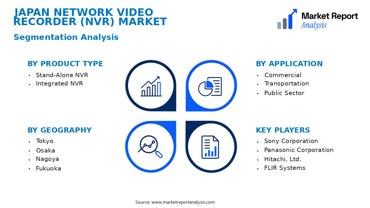Japan Network Video Recorder (NVR) Market Segments and Segmentation Analysis Japan Network Video Recorder (NVR) Market Segments and Segmentation Analysis