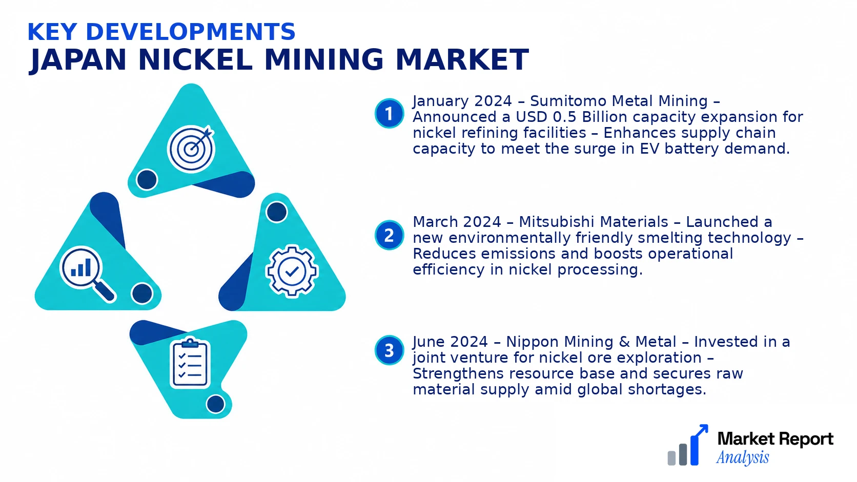 Japan Nickel Mining Market Key Developments and Strategic Business Developments Japan Nickel Mining Market Key Developments and Strategic Business Developments