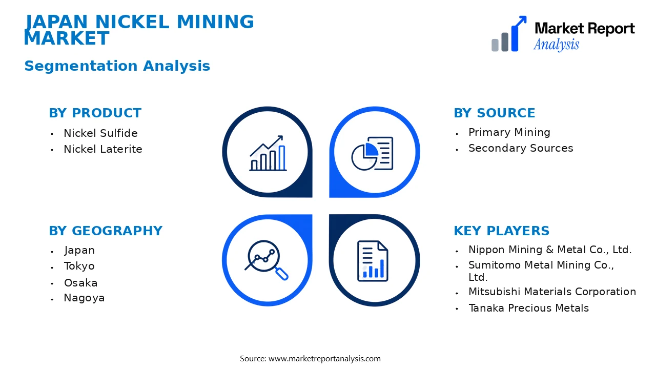 Japan Nickel Mining Market Segments and Segmentation Analysis Japan Nickel Mining Market Segments and Segmentation Analysis