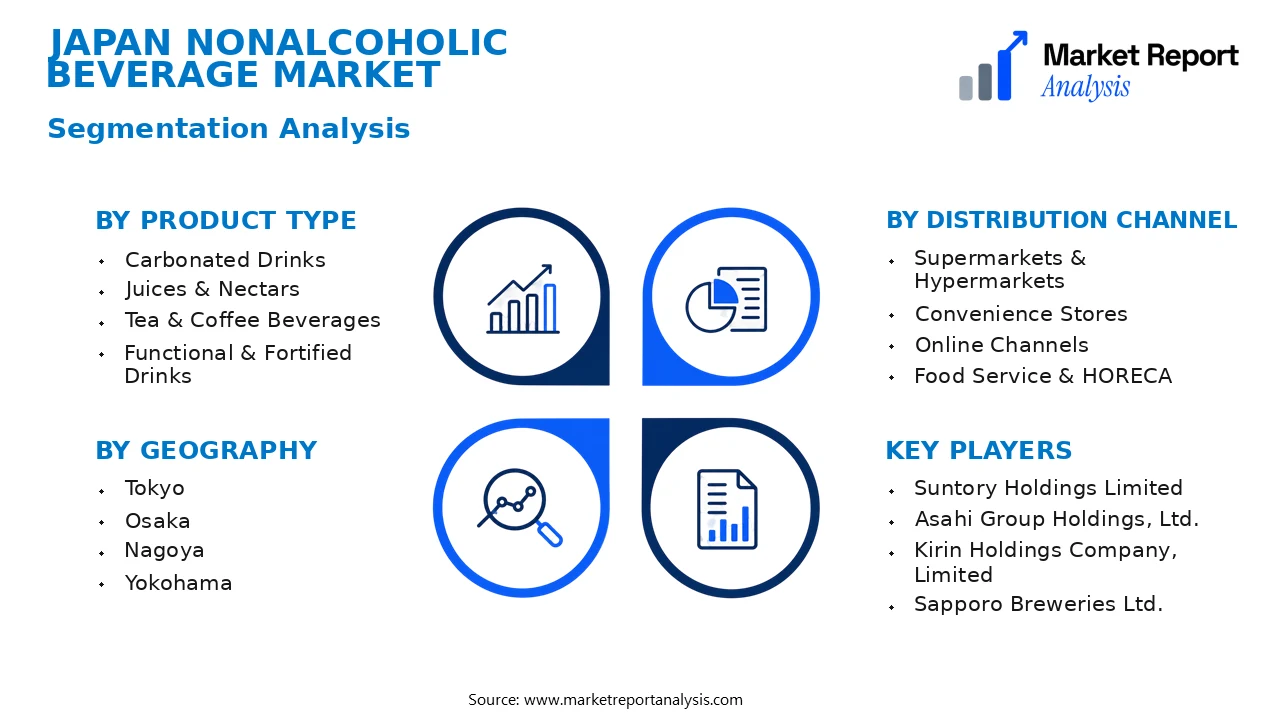 Japan Nonalcoholic Beverage Market Segments and Segmentation Analysis