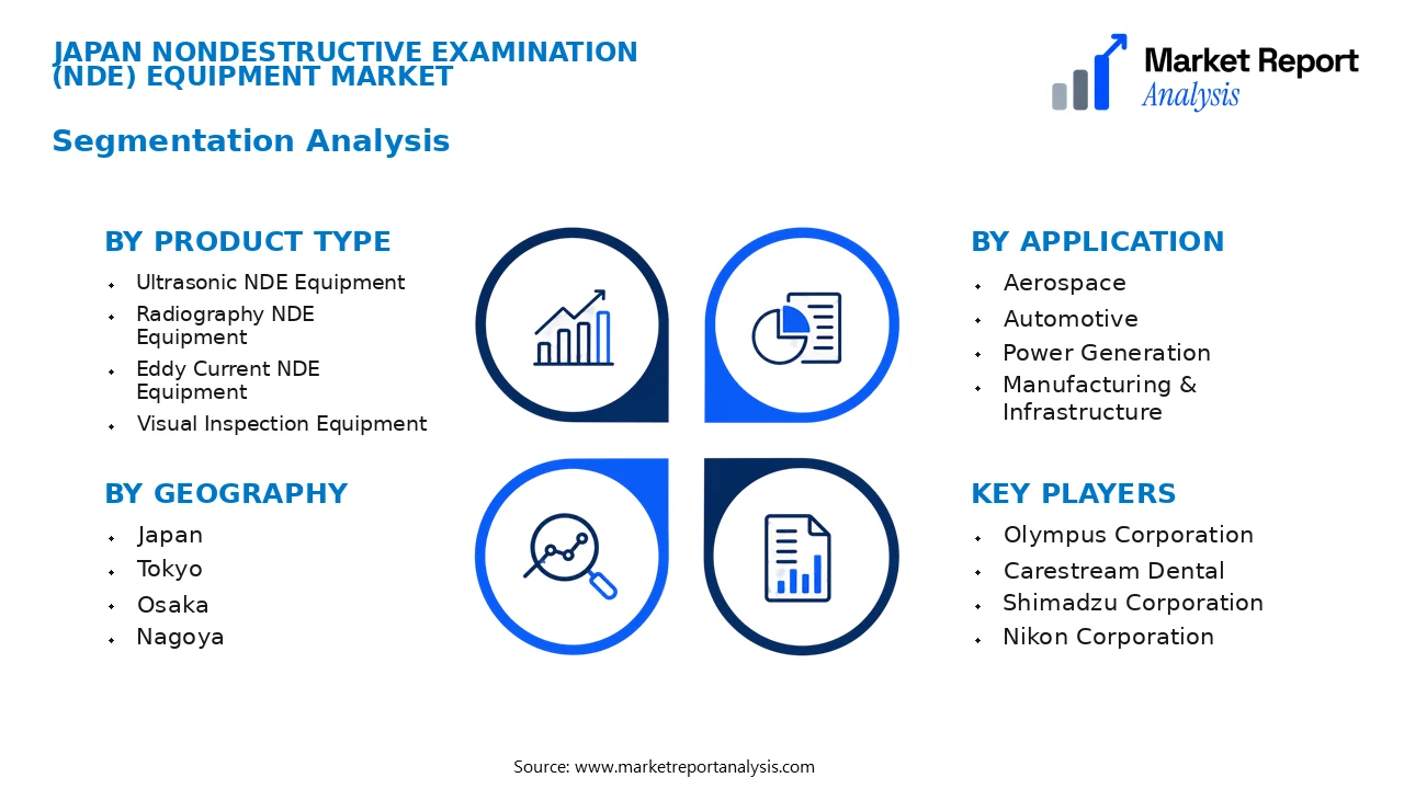 Japan Nondestructive Examination (Nde) Equipment Market Segments and Segmentation Analysis Japan Nondestructive Examination (Nde) Equipment Market Segments and Segmentation Analysis