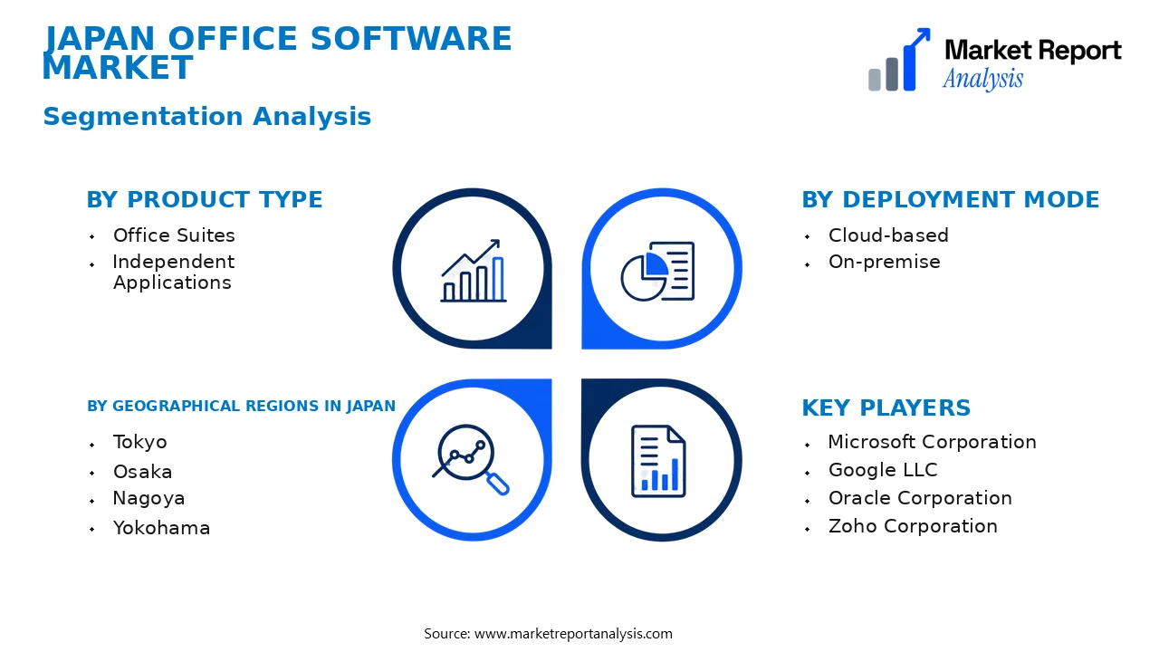 Japan Office Software Market Segments and Segmentation Analysis