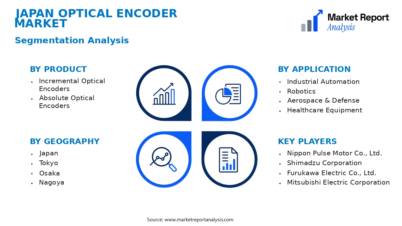 Japan Optical Encoder Market Segments and Segmentation Analysis Japan Optical Encoder Market Segments and Segmentation Analysis