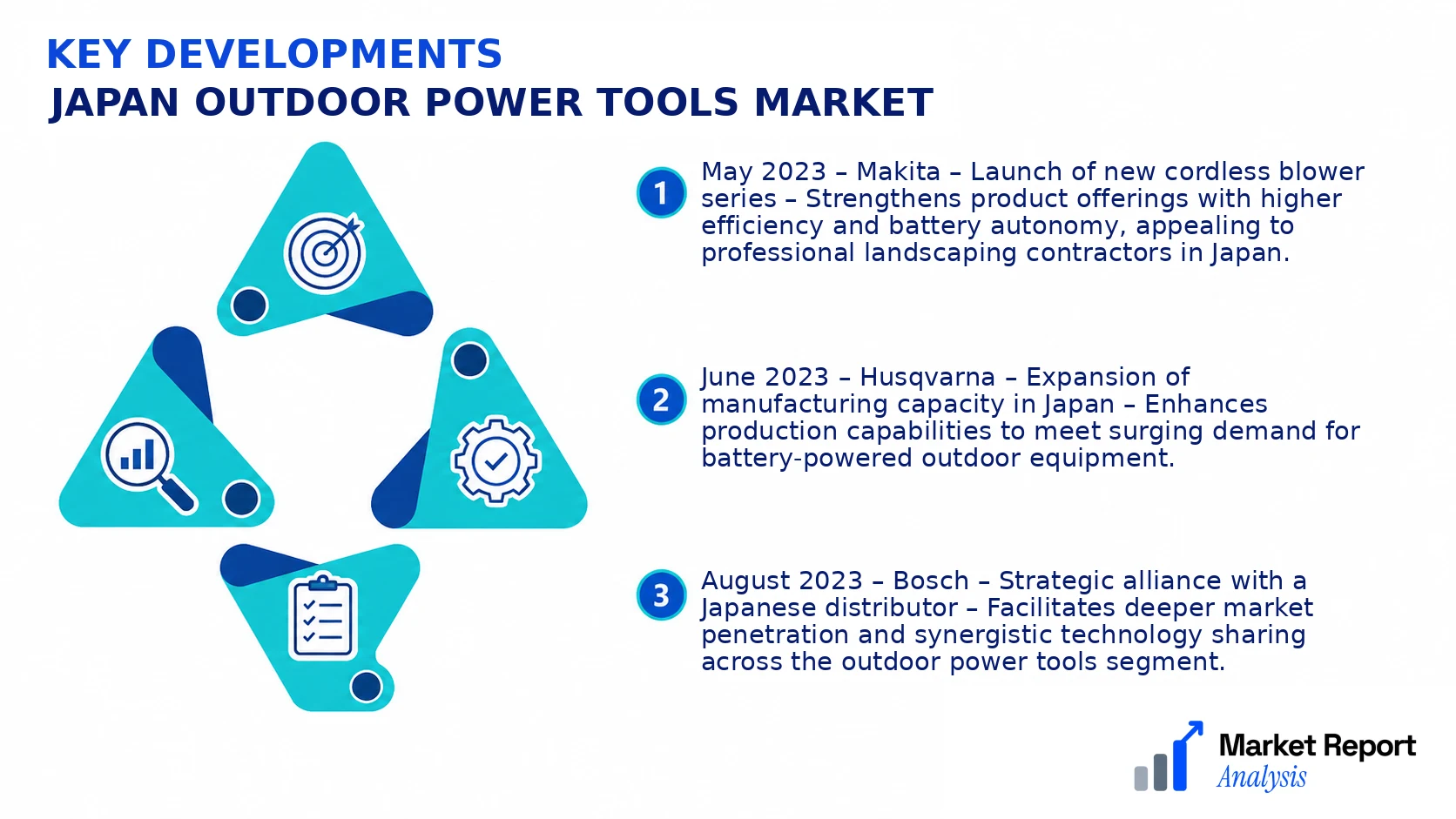 Japan Outdoor Power Tools Market Key Developments and Strategic Business Developments