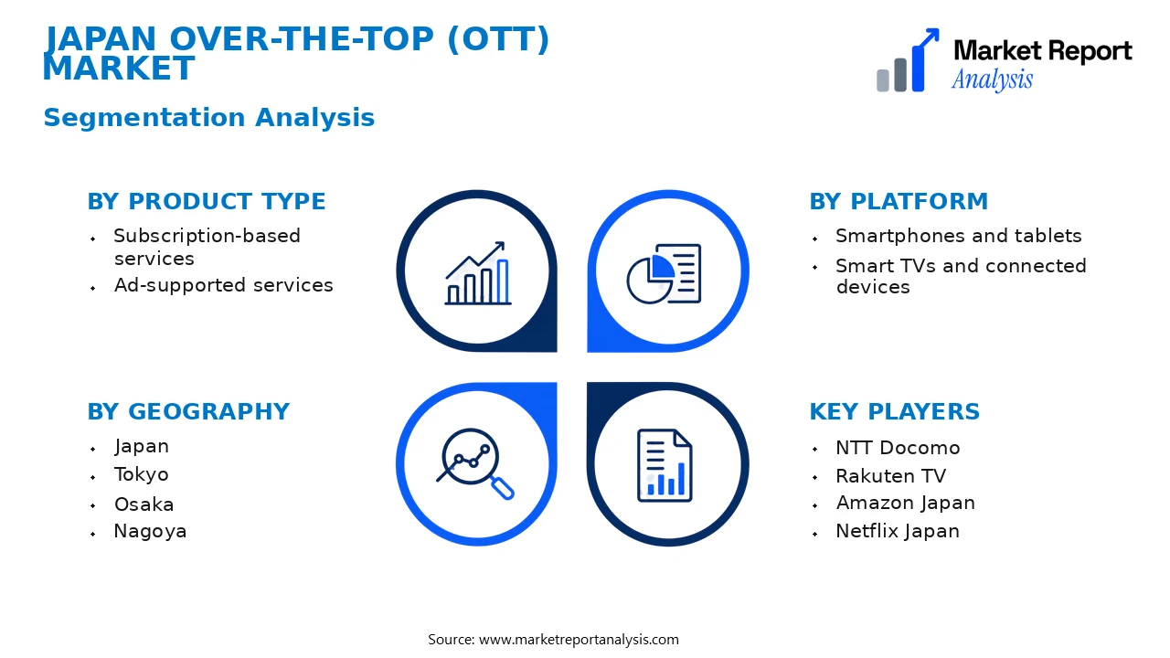 Japan Over-the-Top (OTT) Market Segments and Segmentation Analysis