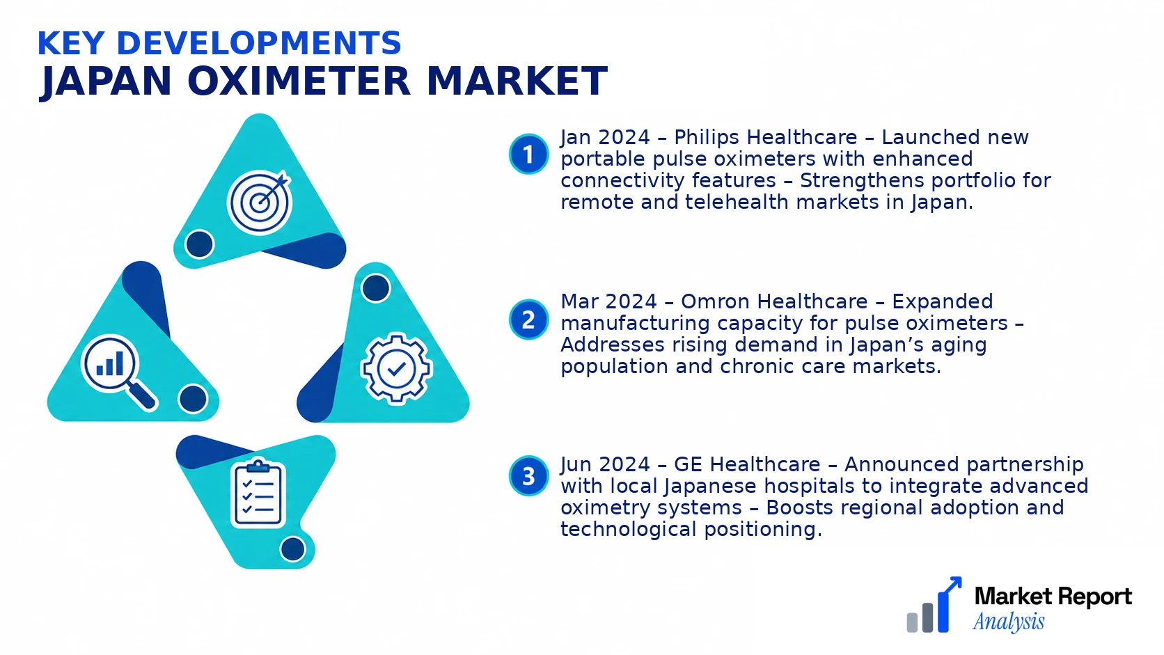 Japan Oximeter Market Key Developments and Strategic Business Developments Japan Oximeter Market Key Developments and Strategic Business Developments