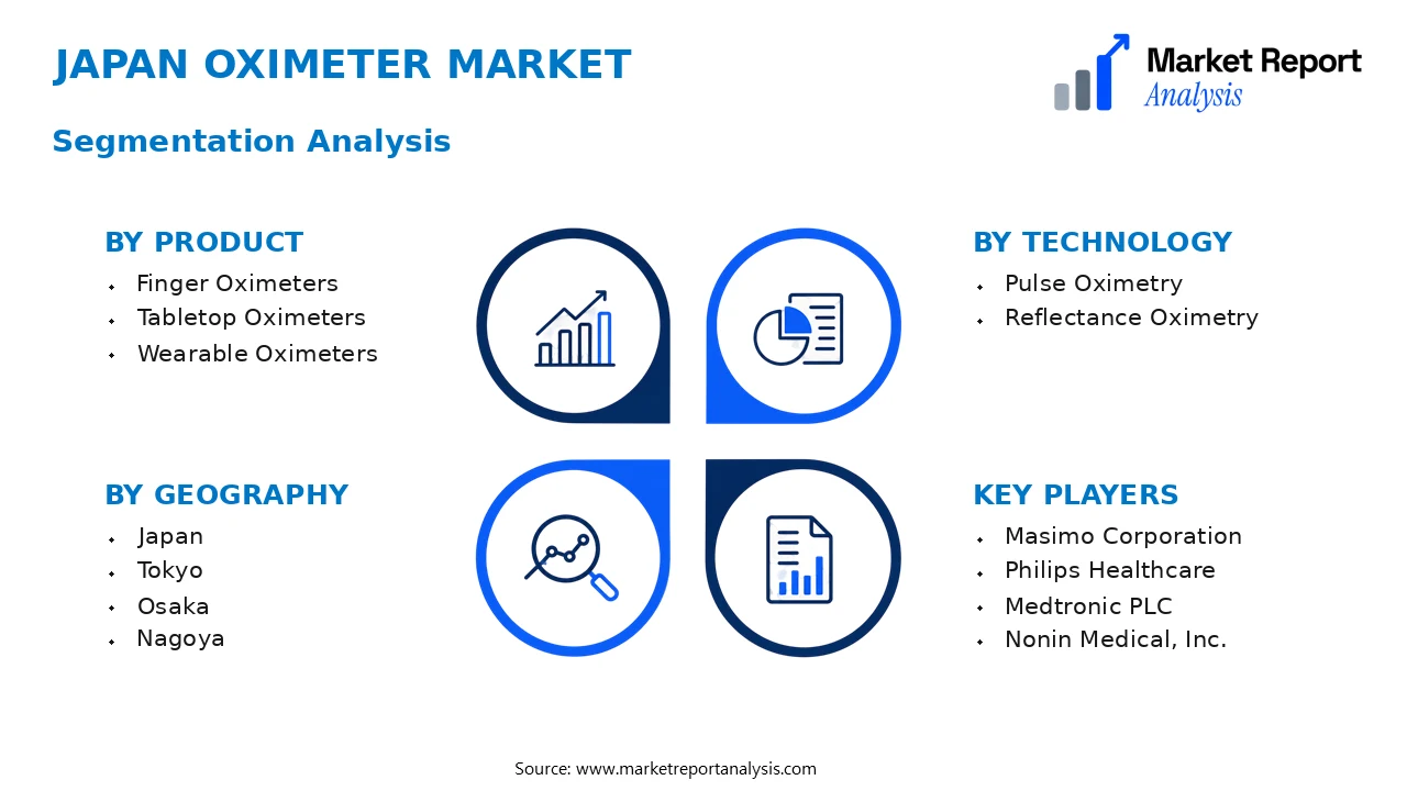 Japan Oximeter Market Segments and Segmentation Analysis Japan Oximeter Market Segments and Segmentation Analysis