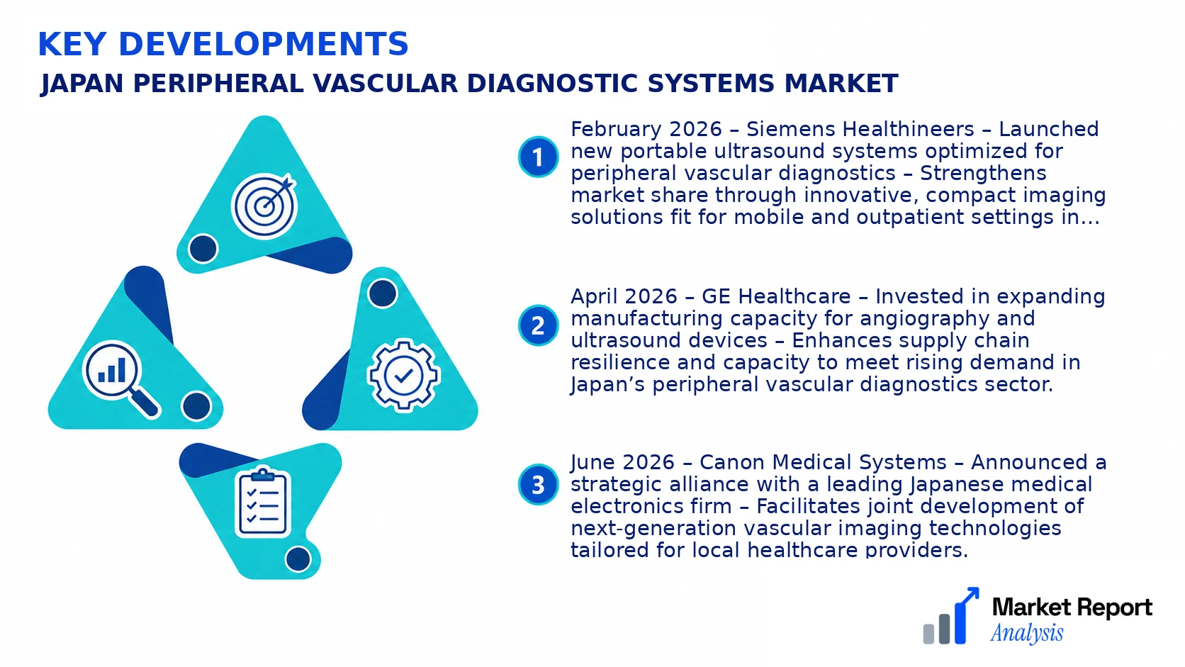 Japan Peripheral Vascular Diagnostic Systems Market Key Developments and Strategic Business Developments