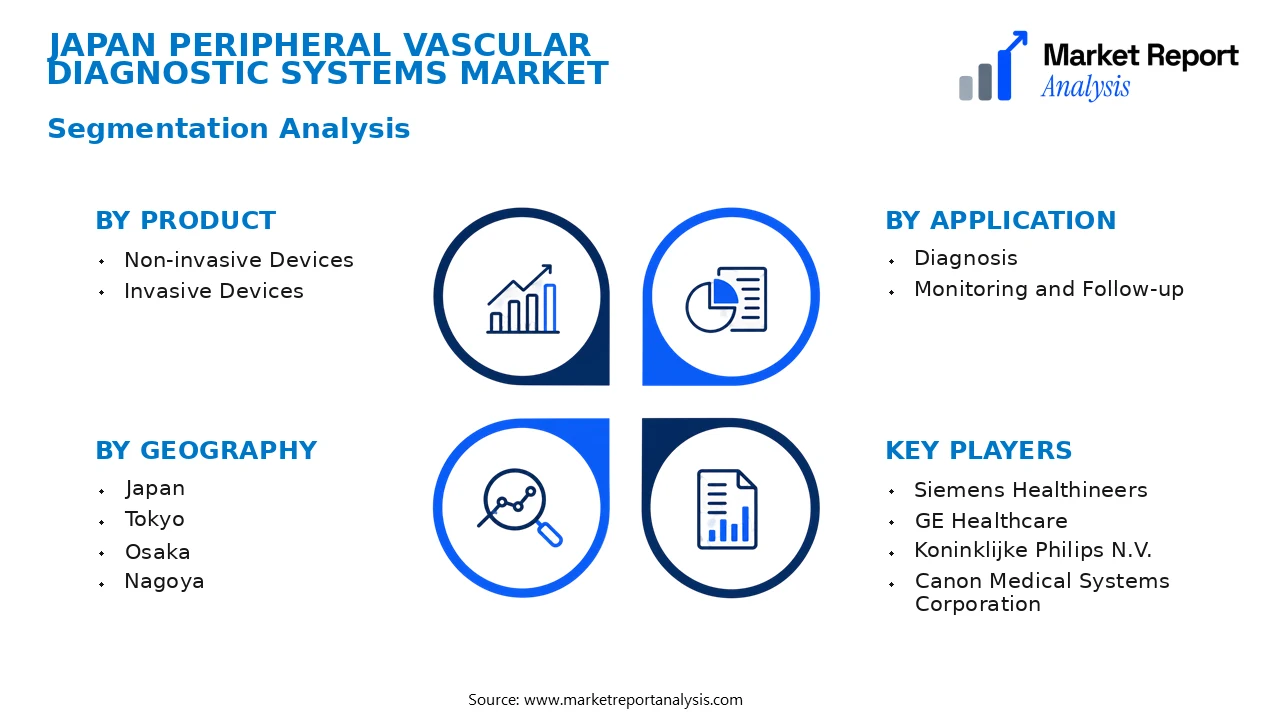 Japan Peripheral Vascular Diagnostic Systems Market Segments and Segmentation Analysis Japan Peripheral Vascular Diagnostic Systems Market Segments and Segmentation Analysis